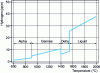 Figure 21 - Hydrogen solubility (pure iron, 1,600°C,  = 1.013 bar)