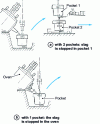 Figure 2 - Furnace slag removal