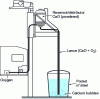 Figure 5 - Injection system with OLP lance (lime + oxygen)