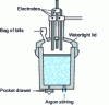 Figure 7 - Schematic diagram of a ladle heating system 