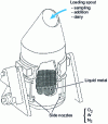 Figure 8 - AOD installation diagram