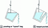 Figure 1 - Casting ladles