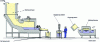 Figure 24 - Conventional melting-processing-holding-molding lines in large foundries