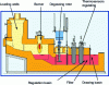 Figure 30 - Melt-and-hold furnace with charging shaft