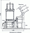 Figure 11 - Tilting machine with fixed oven