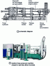 Figure 19 - Horizontal cold chamber machine