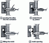 Figure 20 - Phases of the horizontal cold chamber die-casting cycle