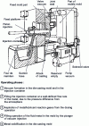 Figure 25 - Vacural vacuum mold filling process
