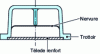 Figure 33 - Ribbed U-profile closed by a reinforcing sheet