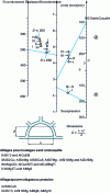 Figure 35 - Determination of minimum castable thicknesses for sand, shell and die casting