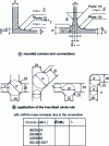 Figure 37 - Connections between walls of different thicknesses in a molded part