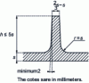 Figure 40 - Example of a rib sizing rule