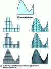 Figure 46 - Meshing methods