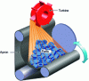 Figure 19 - Apron blast machine (DISA)