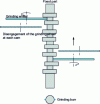 Figure 11 - Grinding of cylindrical parts: camshafts