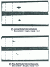 Figure 5 - X-rays of microreinforcement specimens