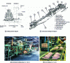 Figure 15 - Principle and views of a mechanized molding site