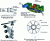 Figure 18 - Examples of mechanized deburring systems