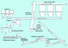 Figure 24 - Sand to green sandblasting diagram