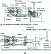 Figure 35 - Pressure die-casting principle