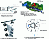 Figure 43 - Examples of mechanized deburring systems