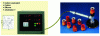 Figure 20 - Thermal analysis equipment for cast iron (Credit ATAS)