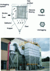 Figure 8 - Examples of bag filter dust collectors (Credit Lühr & Savelli)