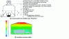 Figure 10 - Robertson" ventilation sketch and digital workshop simulation