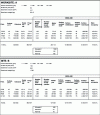 Figure 14 - Optimizing the frame format of a mechanized sand-to-green site