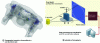 Figure 28 - X-ray inspection (credit: GE)