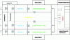 Figure 5 - Typical layout of an automotive cast-iron foundry