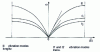 Figure 14 - Dispersion function  of vibrations in one direction  of a three-dimensional crystalline solid