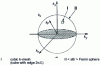 Figure 3 - Possible wave vectors  in the free electron model