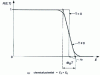 Figure 4 - Fermi-Dirac P (E, T ) distributions at zero and non-zero temperatures