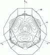 Figure 7 - First Brillouin zone (B ) and Fermi surface (F ) of cfc copper (from )