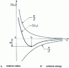 Figure 9 - Energy  of a monovalent metal as a function of the metal radius rs