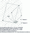 Figure 5 - Representation of two possible multiple meshes giving rise to two approximate coincidence relationships in the plane of the (0001) // (1011) joint in rhombohedral alumlene.