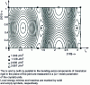 Figure 8 - "Surface γ" for the symmetrical bending joint Σ5 (310) around [001] in NiAl (Credit Philosophical Magazine)