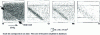 Figure 18 - 3D tomographic atom probe images of Cr, Mo and B segregation at a grain boundary of an N18 superalloy [44].