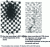 Figure 5 - Views of atom trajectories over 90 ps at 1700 K for the Σ = 25 (710) [001] (16°26) grain boundary of silicon [14].