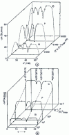 Figure 7 - Variations of Si, P and C segregation enthalpies in bending symmetrical grain boundaries around [100] in Fe as a function of Xmax and as a function of: (a) the disorientation θ between crystals, (b) the inclination ϕ of the plane in the grain boundaries Σ = 5, 36°9 [100] [26]