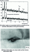 Figure 23 - STEM X-ray spectra of an yttrium-doped alumina grain boundary [52].