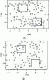 Figure 18 - Two instantaneous views of mobile palladium atoms at 1,000 K in the plane of the joint (110) Γ 11 taken with 100,000 simulation steps between views (a) and (b). The squares delineate two same regions in the joint plane at two different times: the formation and then disappearance of highly mobile clusters [52]