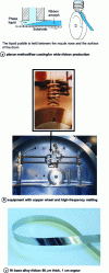 Figure 21 - Planar flow casting method for wide ribbon production. ICMPE-CNRS development platform, Thiais (Credit Patrick Ochin)