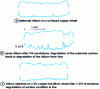 Figure 23 - Cross-section of a melt-spinned ribbon