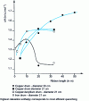 Figure 25 - Variation in relaxation enthalpy ΔHr of ribbons produced by planar flow on different substrates