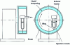 Figure 27 - Quenching machine for the production of amorphous wires (in rotating water melt spinning)