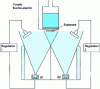 Figure 29 - Diagram of an ultra-high vacuum evaporation plant using two sources S1 and S2