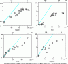 Figure 2 - Evolution
of the yield strength based on the grain size for various metals compared
to the Hall-Petch effect (as per [2])