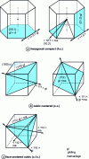 Figure 32 - Elementary mesh